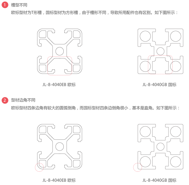 歐標國標鋁型材區別