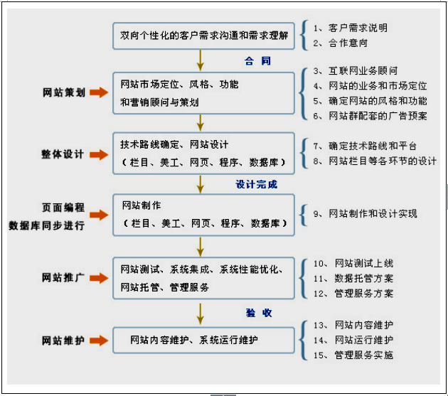 一元云購(gòu)網(wǎng)站建設(shè)及云購(gòu)網(wǎng)站制作方案