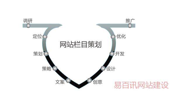 （解密）深圳網(wǎng)站制作流程及簡寫步驟