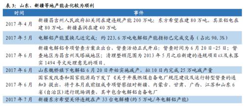 鋁價2萬不是夢