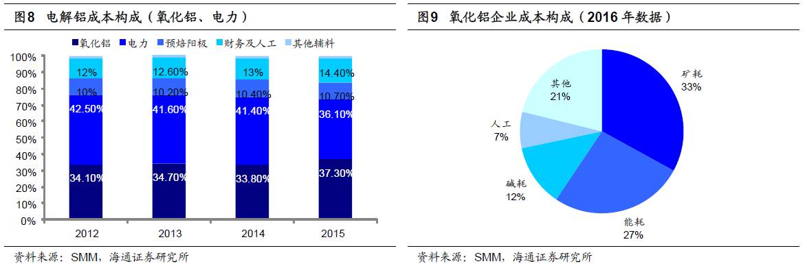 煤、鋼、有色，誰在竊喜，誰在憂慮？