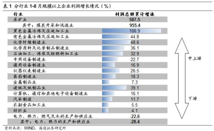 煤、鋼、有色，誰在竊喜，誰在憂慮？