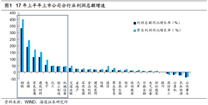 煤、鋼、有色，誰在竊喜，誰在憂慮？