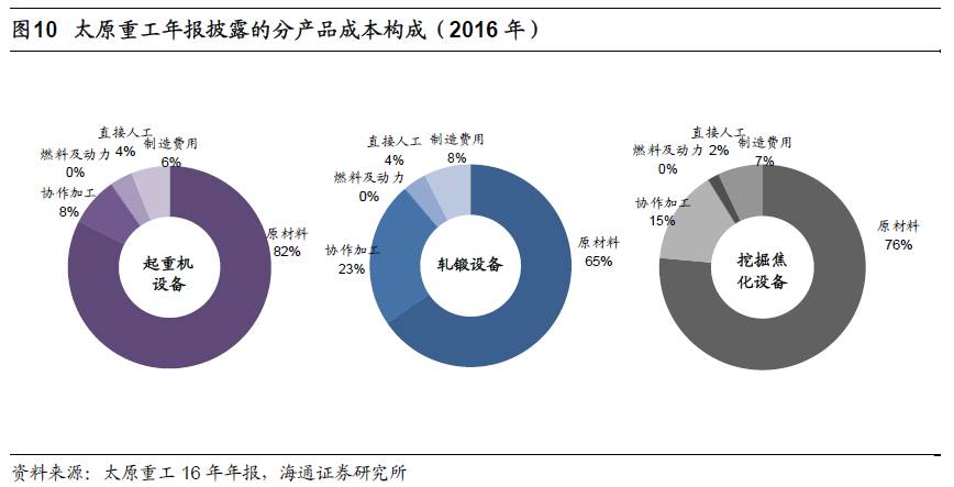 煤、鋼、有色，誰在竊喜，誰在憂慮？