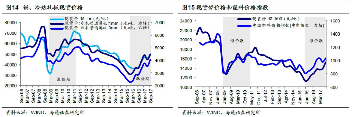 煤、鋼、有色，誰在竊喜，誰在憂慮？