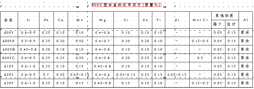 6005鋁合金參數